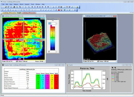 Data returned from a square I-Scan sensor
