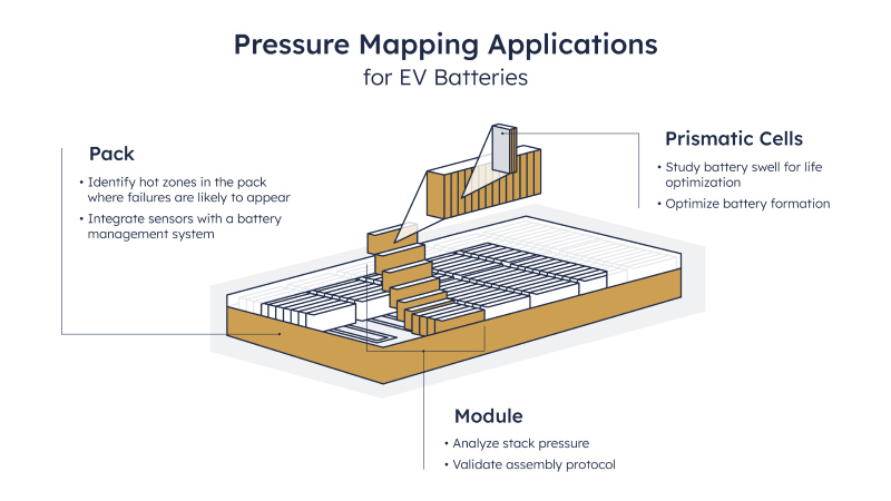 Pressure Mapping for EV Batteries 800x450