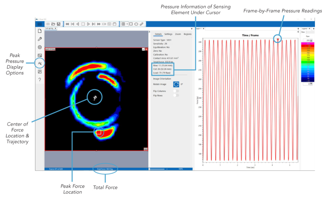 Graphic & Data Analysis